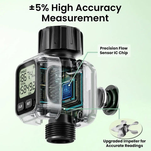 Water Flow Meter With Brass Inlet, Accuracy Within Five Percent, 4 Measurement Modes, Gallon And Liter Consumption And Flow Rate For Garden Hose Setups, Lawn Sprinkler, RV Water Tank Fill, Nozzle Sprayer, Green; clear display