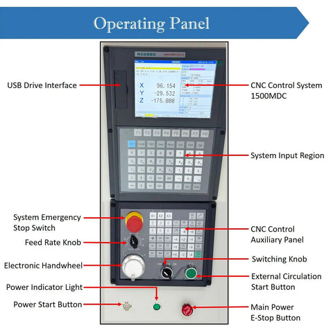 Operating panel of programmable CNC milling and drilling machine with control interface and various buttons labeled for functions