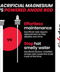 Comparison chart of sacrificial magnesium vs powered anode rod for water heaters that eliminates rotten egg smell in 24 hours.