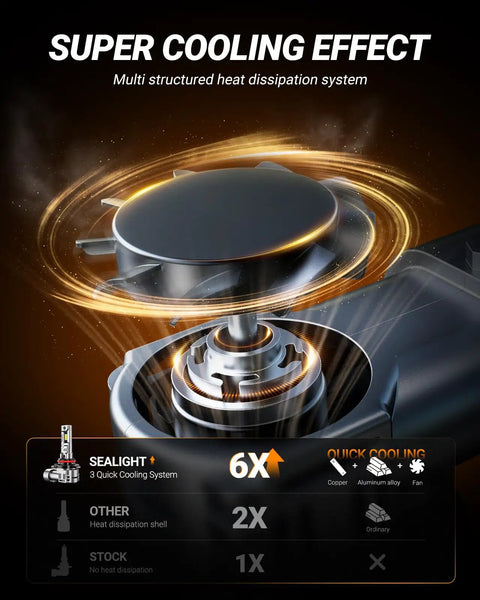 Massive Glow 9005 Hb3 Led Headlight Bulbs Pack Of 2 Dropping 50k Lumens cooling fan heat dissipation system detail