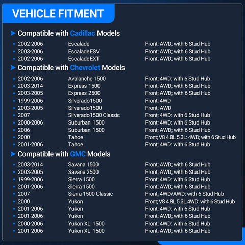 Vehicle fitment chart for Front Wheel Bearing And Hub Assembly For 1999 To 2007 4WD And AWD Rides Including Cadillac Escalade, Chevrolet, GMC.