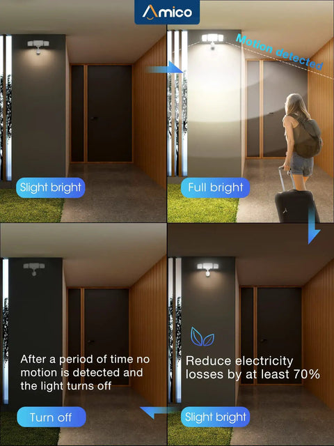40W Remote LED Security Light With Motion Sensor, 4000 Lumens, IP65 weatherproof, automated porch lighting for entryways