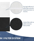 Diagram showing Premium Replacement C545 HEPA Filter Kit with HEPA and carbon filter details for air purifier