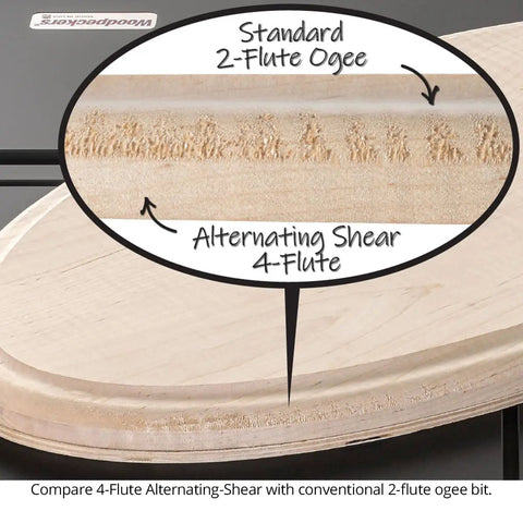 Comparison of Badass Four Piece Router Bit Set With Alternating Shear Geometry, 4-flute vs 2-flute cut quality on wood.