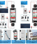 Diagram showing DC1000V 2 Pole 32A Solar Disconnect Switch With IP65 Waterproof DIN Rail Mount for overload protection and installation.