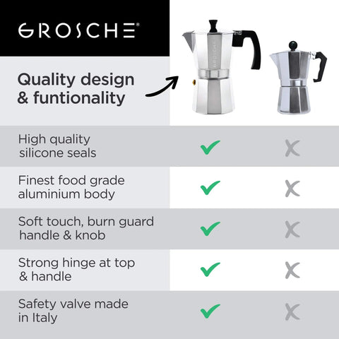 Comparison chart highlighting features of Stovetop Espresso Moka Pot For Home And Camping 6 Cup Italian Style Coffee Maker Portable Percolator