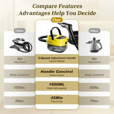 Comparison chart illustrating features of Powerful 2500W Handheld Steam Cleaner With 3 Level Adjustable Handle and 16 Accessories.
