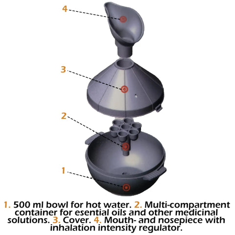 Hot Humid Inhalation And Aromatherapy Steam Inhaler With 500 Ml Capacity, detailed view of six-compartment device and parts.