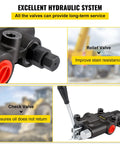 Hydraulic directional control valve, VEVOR, 1-spool, black body with red cap and fittings.