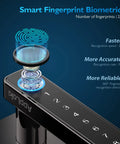 Smart biometric sensor detail of Fingerprint Door Lock with Keyless Entry, Bluetooth Smart Lock, Touchscreen Keypad Deadbolt, App Control
