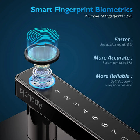 Smart biometric sensor detail of Fingerprint Door Lock with Keyless Entry, Bluetooth Smart Lock, Touchscreen Keypad Deadbolt, App Control