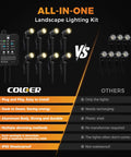 Comparison of All-In-One Low Voltage Landscape Lighting Kit 8 Pack 5W Die-Cast Aluminum Spotlights vs other brands