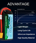 3S LiPo Battery 11.4V 60C 3600mAh Beefy RC Power Pack with XT60 adapter, chart showcasing discharge rate advantage.