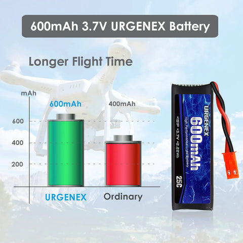 3.7V 600mAh LiPo Battery With JST Plug For UDI U817 U817A V959 V222 V929 RC Drones showing battery comparison chart