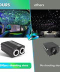 Comparison of Headliner Star Light Kit with 1200 pcs fiber optic cables vs others, showing shooting star effects in a car roof.