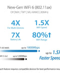 WiFi 6 Router With Extendable Antennas For Fast Gaming And 4K Streaming MU MIMO And OFDMA Tech performance infographic