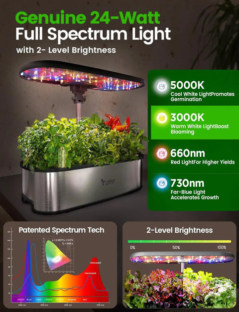 Smart Indoor Hydroponic Garden System With 12 Pods App And WiFi Control Dope 24W LED Grow Light 5.5L Water Tank Pump System And Auto Timer