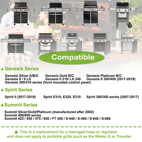 Compatibility chart for Genesis Spirit Summit grills showing models for 25In Hose And Regulator Kit For Genesis Spirit Summit Grills Replacement Includes 200 210 300 310 330 Silver And Gold Series For Gas Grill Parts Leak Proof Connection For Safe Leak Detection And Easy Gas Grill Setup