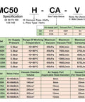 AMC50 model specifications chart with air supply pressure, vacuum temperature range, and flow details for multistage vacuum generator.