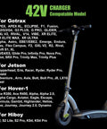 UL Certified 36V Lithium Battery Charger For Hoverboards And Electric Scooters Compatible With Gotrax Jetson Hiboy Models