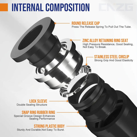 1/2 Inch OD Push To Connect Air Fittings Kit With Quick Connects For Air Hose And Tubing, 5 Types Including Elbows Tees Straight Plugs Splitters For PU Nylon PE Tubing, 0 To 145 PSI, internal composition diagram