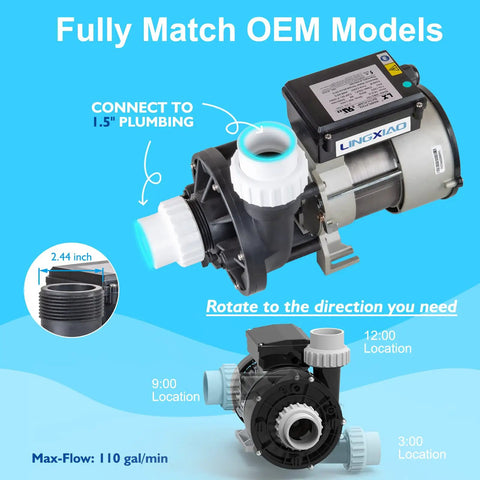Straight Up Professional Heavy Duty Hot Tub Bath Pump Motor 110V 9A 1.5 Inch Port 116GPM Flow Rate Top Shelf Spa Jet Pump Replacement Kit Built Different showing pump connections and max flow.