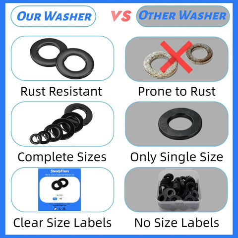Comparison of M12 Fender Washers And Flat Washer 24mm Outer Diameter 2.5mm Thick Black Oxide Steel vs rust-prone washers