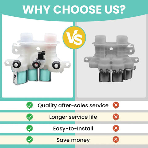 Comparison of two washing machine water inlet valves, highlighting features of Heavy Duty Washing Machine Water Inlet Valve 120V 60Hz Dual Port
