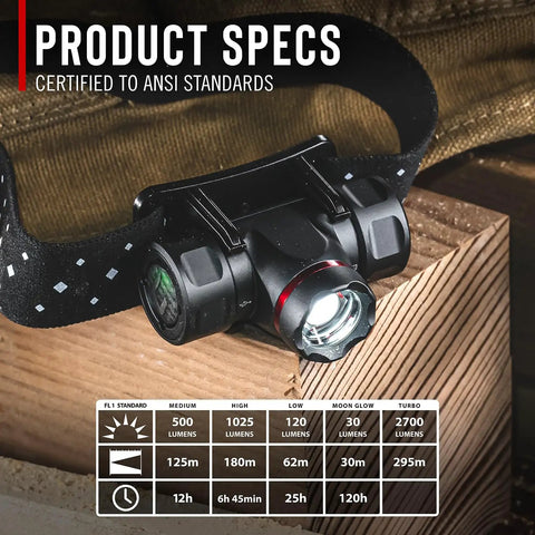 2700 Lumen USB C Rechargeable Headlamp with Twist Focus Beam on wooden surface showing ANSI certified product specs
