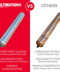 Comparison of Heavy Duty 1.9 Inch Diameter Conveyor Roller 15 Inch Length 5 Pack Galvanized Steel and low-quality roller