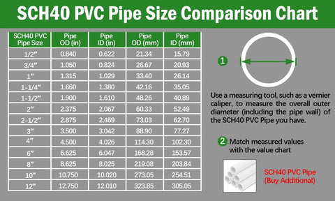 SCH40 PVC pipe size comparison chart with measurements for 4 Way PVC Pipe Fittings 3/4 Inch White SCH40 Furniture Grade Connectors.
