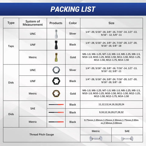 Packing list of 61 Piece Thread Repair Kit For Auto Mechanics And DIYers With Taps Dies Files And Pitch Gauges Rethread Damaged Screws Bolts And Nuts In UNC UNF And Metric M6 To M14