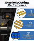 20Pcs MGMN200 G 2mm Grooving Cutoff Carbide Inserts with CVD Yellow Coating shown in cutting action and detail, highlighting performance benefits.