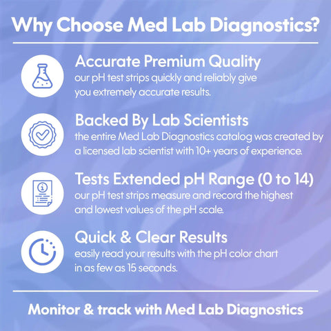 Infographic detailing benefits of Med Lab Diagnostics pH Test Strips Kit 200 Count for Urine and Saliva, litmus paper pH indicator 0 to 14.