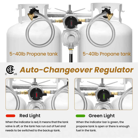 Two Tank RV Propane Regulator Kit With 18 Inch Hoses For RVs Vans And Campers, Dual-Stage Regulator Delivers 210000 BTU Main And 130000 BTU Backup, showing auto-changeover regulator with tanks.