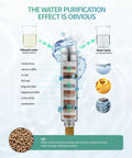 Front view: SR SUN RISE filtered shower head with handheld chrome finish and internal bead filter, cross-section view.