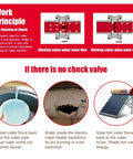 Infographic of a stainless steel check valve (1/2" male to 1/2" female) showing operation and backflow risks.