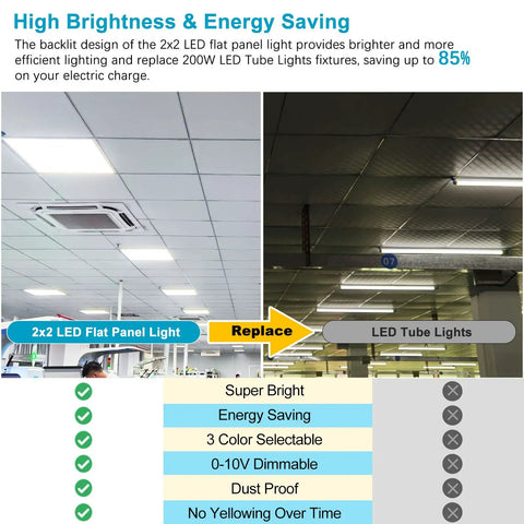 Comparison of 2x2 LED Flat Panel Light 40W Recessed Drop Ceiling Fixture With 5000LM Output and LED tube lights in office ceiling.