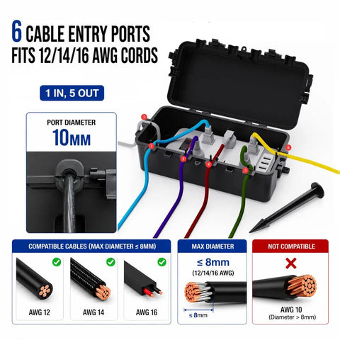 Built Different Heavy Duty IP65 Waterproof Outlet Box With Six Entry Ports For Power Strips And Extension Cables, open showing internal ports and cable compatibility.