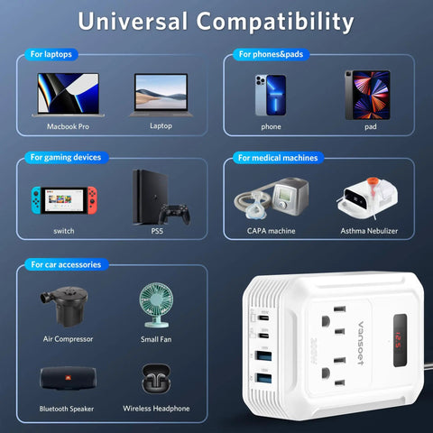 Kickin Ass On Long Drives With This Reliable 200W Car Power Inverter Converting DC 12V To 110V AC showing devices compatibility chart.