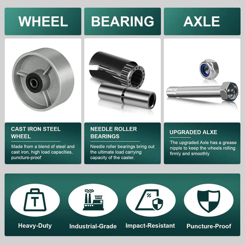 Beefed Up Heavy Duty 5 Inch By 2 Inch Industrial Casters Set Of 4 With Steel Cast Iron Wheel And Roller Bearings 4000 Lbs Capacity Half Inch Bore Replacement Wheels For Platform Trucks, showing cast iron steel wheel, needle roller bearings, and upgraded axle details.