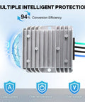 Heavy Duty DC Buck Converter Steps 72 Down To 24 Volt With Straight Swap Install And Built Like A Tank Aluminum Shell IP67 Waterproof Max 20 Amps For EV Trucks Solar Systems with multiple intelligent protection features.