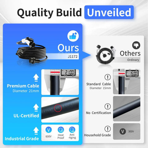 Kickstart Your Daily Circuit With This Roughneck Grade 21 Ft Level 2 Ev Charger Extension Cord Providing 50 Amp Heavy Duty Power and Smooth Top Notch Charging For All J1772 Rides - Comparing premium 21mm cable against standard 15mm.