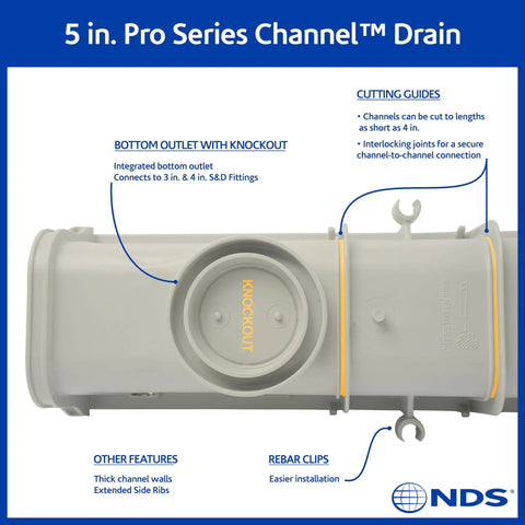 5.5 In Deep Profile Channel Drain Kit With HDPE Grates And End Caps For Driveways, Patios, Pool Decks And Courtyards diagram