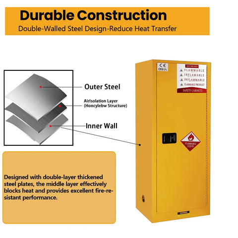 Top Shelf 159 Gallon Flammable Liquid Safety Cabinet Yellow Beefy Double Layer Steel Build With 3 Point Locking System For Lab Chemicals Gasoline Cans And Hazardous Material Storage Organizers