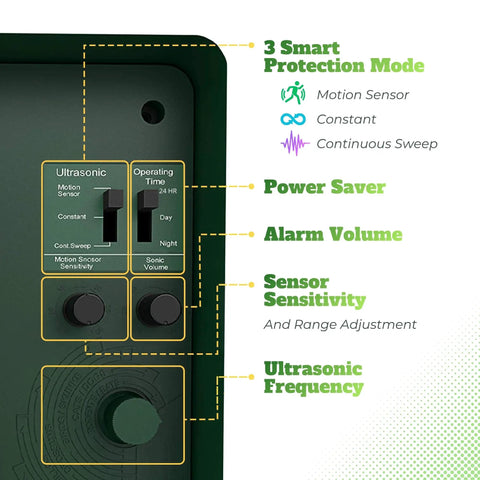 Yard Sentinel Ultrasonic Animal Repeller With 5500 Sq Ft Coverage And 24 Hour Motion Sensor, Night Scanner, Dual Ultrasonic And Sonic Alarm Tech To Keep Deer, Raccoon, Bear, Rabbit, Skunk And Fox Away, Includes 10m Extension Cord. close-up of controls