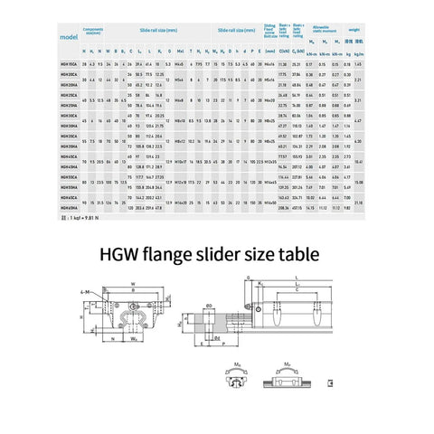 Dual Linear Rail Guide Kit With Four Sliders 200-1600mm Length HGH20CA And HGW20CC Compatible For CNC Machines, 3D Printers, And Motion Systems, Beefed Up Long Travel For Smooth Precision. HGW flange slider size table