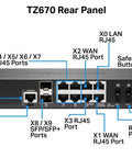 TZ670 rear panel showcasing various RJ45, SFP ports, SafeMode button, and power inputs for secure network connectivity.