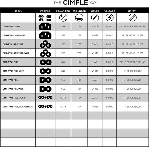 The Cimple Co power cord product specification table showing model, profile, color, voltage, and length options.