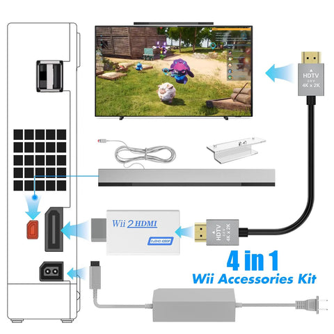 Wii Wired Sensor Bar And HDMI Adapter Bundle For Nintendo Wii setup diagram with sensor bar, HDMI converter, AV cable, and power cord.